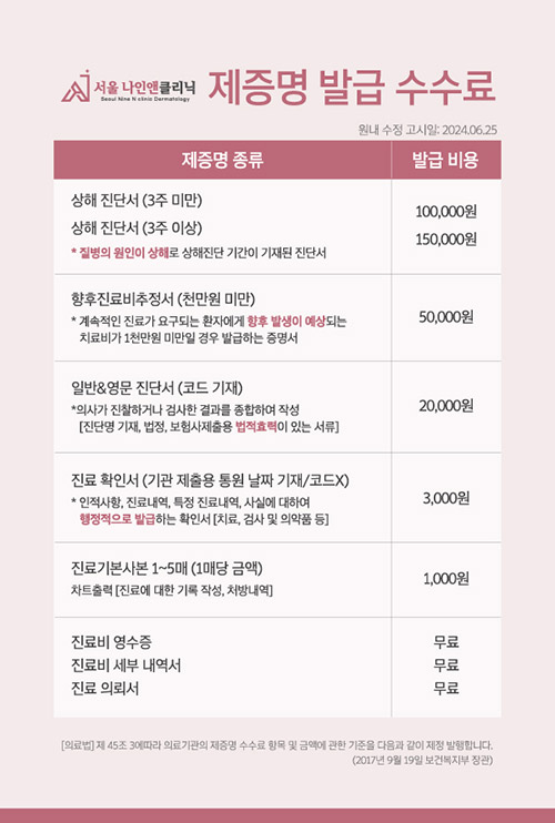 제증명 수수료 안내